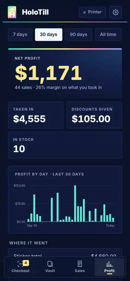 HoloTill profit: $1,171 net profit over 30 days with a daily chart